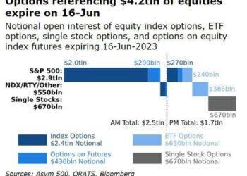 Stocks Dump As Massive Triple-Witch OpEx Punks Euphoric Markets