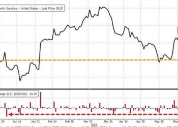 Stocks Sink As ‘Appulus’ Fails To Impress; Gold Up, Crypto Down, Oil Flat