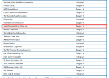 Surprise! Fed Says All Big Banks Passed ‘Stress Tests’, Face $541 Billion Losses In ‘Adverse’ Scenario