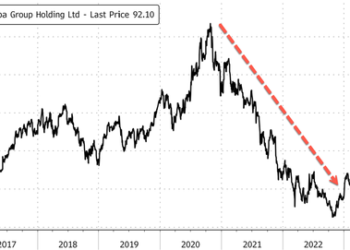 Surprise Shakeup At Alibaba As CEO Steps Down, Moves To Cloud Unit
