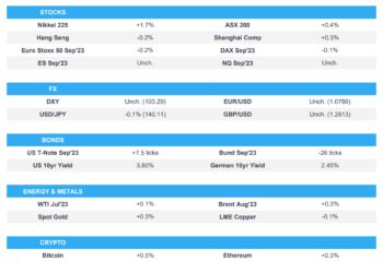 Tentative trade ahead of the FOMC Policy Announcement – Newsquawk Europe Market Open