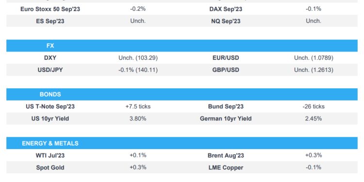 Tentative trade ahead of the FOMC Policy Announcement – Newsquawk Europe Market Open