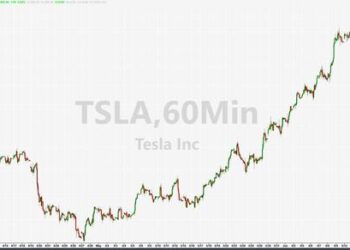 Tesla Set To Extend Winning Streak To 14 Days, Morgan Stanley’s Jonas Asks If Earnings Estimates Have Bottomed