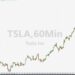 Tesla Set To Extend Winning Streak To 14 Days, Morgan Stanley’s Jonas Asks If Earnings Estimates Have Bottomed