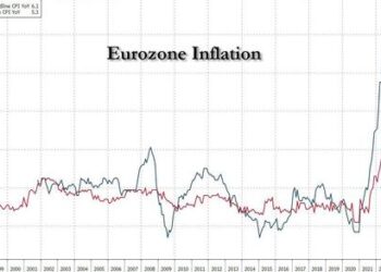 The Sintra “Nothingburger” | ZeroHedge