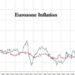 The Sintra “Nothingburger” | ZeroHedge
