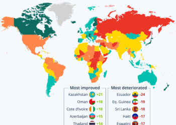 The State Of Global Peace