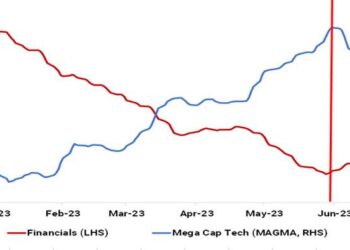 The "Everything Else" Catch Up Trade Is Kicking In