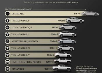 These Are The 10 Longest Range EVs For 2023