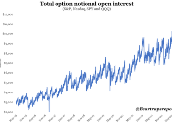 “These Are The Force That Are Putting A Constant Bid Under The Market”