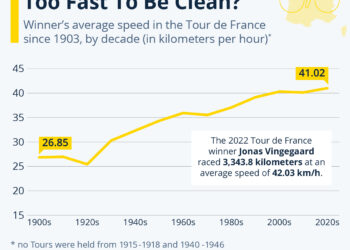 Tour de France: Too Fast To Be Clean?