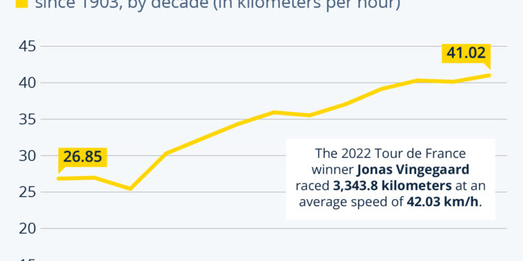 Tour de France: Too Fast To Be Clean?