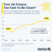 Tour de France: Too Fast To Be Clean?