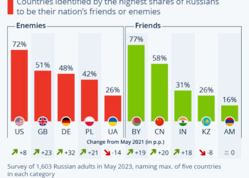 Tracking Russia’s Friends And Foes Around The World
