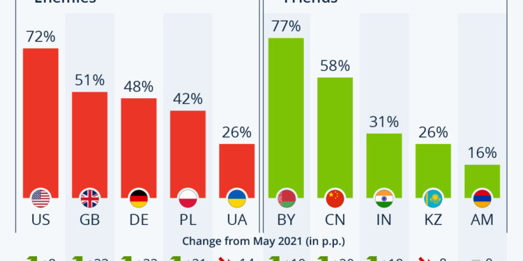 Tracking Russia’s Friends And Foes Around The World