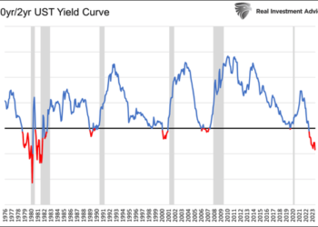 Treasury Yield Curves – Is This Inversion Different?