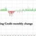US Consumers Are Facing A Crushing Debt Servicing Problem