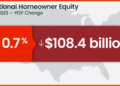 US Homeowner Equity Drops For First Time Since 2012