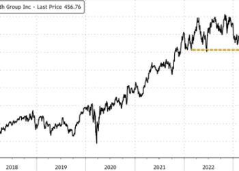 UnitedHealth CFO Triggers Health Insurer Meltdown On Rising Cost Fears