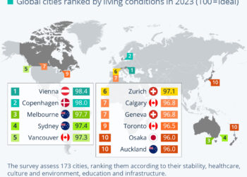 Vienna Is, Once Again, The World’s Most-Liveable City