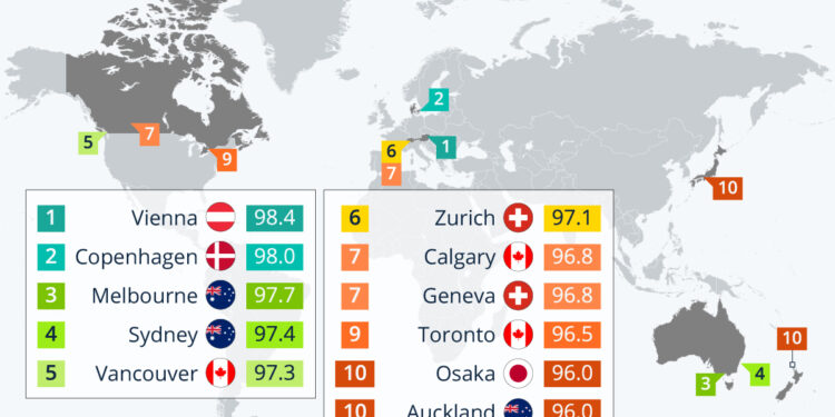 Vienna Is, Once Again, The World’s Most-Liveable City
