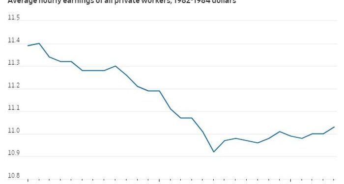 WSJ Checkmates 'Bidenomics' In One Move