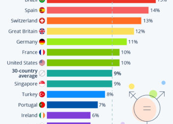 Where It’s Most (& Least) Common To Be LGBT+