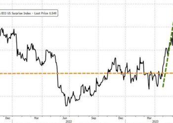 "Stability Breeds Instability" – Nomura Warns Of 'Animal Spirits 2.0' Scenario