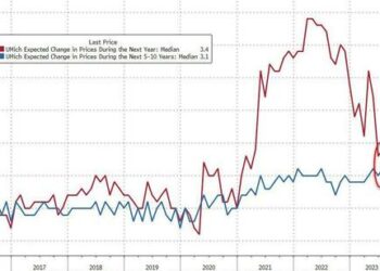 A “Minsky Moment” Powder Keg