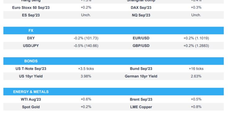 APAC reacts positively to the latest Chinese support, DXY loses 102.00 – Newsquawk Europe Market Open