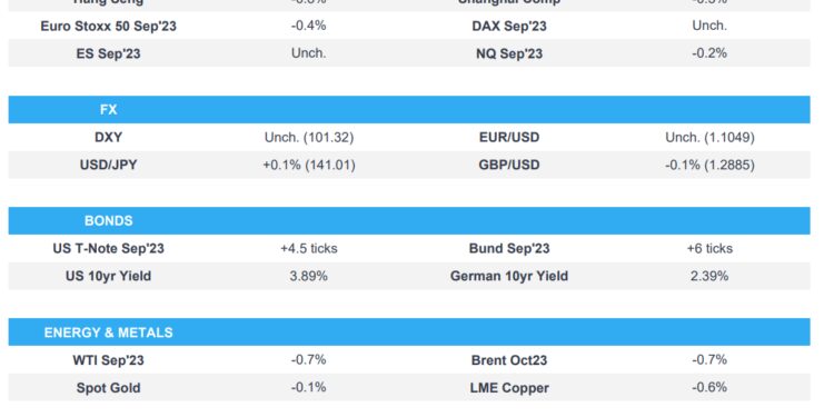 AUD lags post-CPI while markets digest numerous heavyweight earnings – Newsquawk Europe Market Open