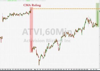 Activision Shares Soar After US Court Rules Against FTC In Microsoft Deal