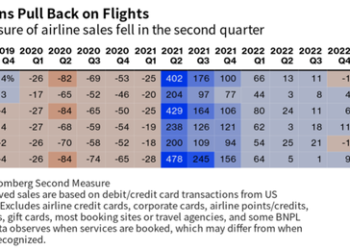 Air Travel Bubble Might Be In A Stall