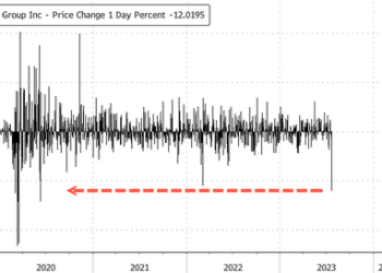 Airline Stocks Hit Turbulence After Alaska Air Signals Slowing Demand