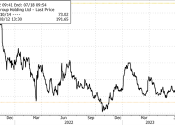 Alibaba Jumps On Report China Plans To End Ant Group’s Crackdown With Billion Dollar Fine