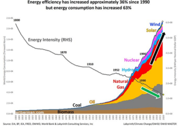 All Dreams End: The Collapse Of Keynesian Economics