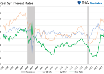 An Elevator Pitch For Bonds