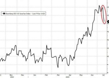 Another Day, Another Short-Squeeze For Stocks; Yield Curve Yells ‘Recession’