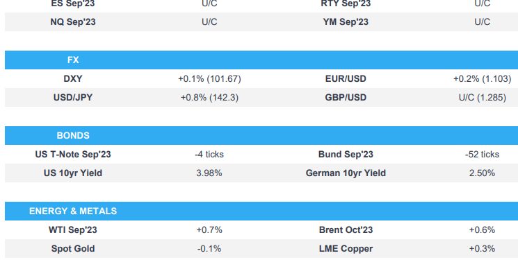 Antipodeans bid, JPY lags & equities steady with Fed’s Goolsbee due – Newsquawk US Market Open