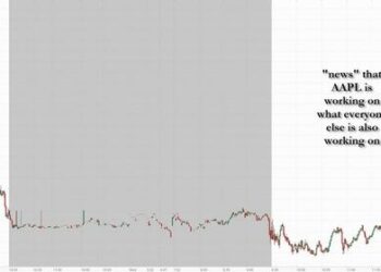 Apple Spikes To All Time High, Gains $60BN In Seconds On Report It’s Working On Own ChatGPT Tool