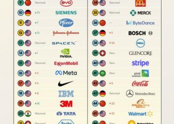 Apple, Tesla, & Amazon Are The World’s ‘Most Innovative Companies’ In 2023