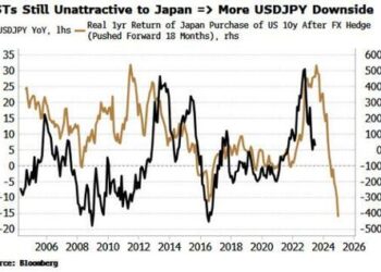 BOJ Policy Shift Intensifies Existing Yen Tailwinds