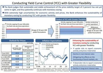 BOJ Tweaks YCC For “Greater Flexibility”, Sending Bond Yields Soaring