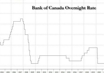 Bank of Canada Hikes To 5%, No Longer Sees Inflation Dropping To Target Before Mid-2025