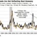 Bankruptcy Filings Show Credit Slipping Despite What Spreads Say