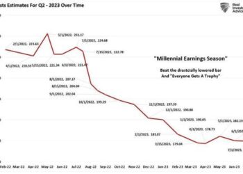 “Beating Estimates” – How Companies Win In Earnings Season