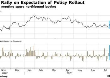 Beijing Signals It’s Not Just All Talk This Time
