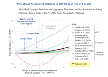 Biden Admin Report Accidentally Reveals Climate Change Has Little Impact On Economy