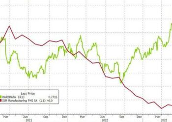 Bitcoin, Banks, & Bullion Bid To Start H2; Bonds & Stocks Chop