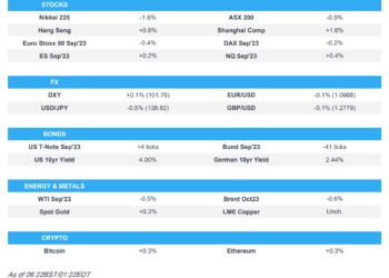 BoJ kept policy Unch. but will guide YCC more flexibly; German HICP due – Newsquawk Europe Market Open